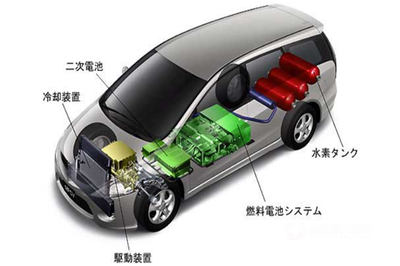 2030年電動(dòng)汽車市場(chǎng)展望 電池及燃料電池汽車市場(chǎng)份額預(yù)計(jì)達(dá)30%和40%